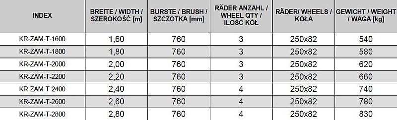 KREATEC Kehrmaschine / Kehrbesen / Veegmaschine TITANIUM 2,2m, Burste 760 mm
