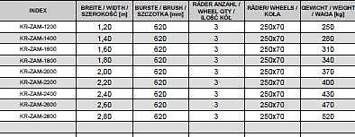 KREATEC Kehrmaschine/Kehrbesen/Veegmaschine, Burste 620 mm