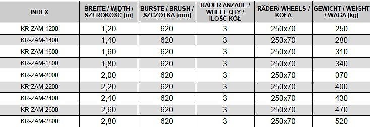 KREATEC Kehrmaschine /Kehrbesen/Veegmaschine, Burste 620 mm - 2,2 m